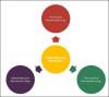 Photo for Neuroendoscopy | An Emerging Market with Attractive Growth Opportunities