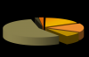 Photo for Global Butadiene Market to Witness Significant Revenue Growth Through 2025