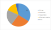 Photo for Aerogel Market - Trends Forecast Analysis by Manufacturers, Regions, Type and Application to 2023