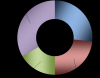 Photo for HIGHER LINEAR ALPHA OLEFINS MARKET Is Set to Boom in 2014 And Coming Years