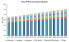 Photo for POLYPHENYLENE SULPHIDE MARKET to Show Exponential Growth as Demand for Curved Displays Increase.