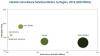 Photo for Infection Surveillance Solutions Rapid Improvements In The Health Insurance Sector