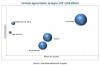 Photo for Antistatic Agents Market worth $594 million by 2024