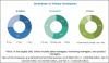 Photo for Global Bioabsorbable Stents Market Worth Of $417.2 Million By 2022