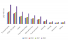 Photo for Non-Woven Filter Media Market Price Trend, Global Analysis, Size Estimation, Industry Share, Future Growth and Forecast 2019 to 2023