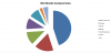 Photo for Biopesticides Market Scope and Growing Demands 2019