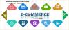 Photo for E commerce Company In Gurgaon