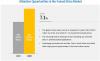 Photo for Fumed Silica Market worth 2.26 Billion USD by 2022