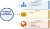 Photo for Air Handling Units Market Strategies, Production, SWOT Analysis, Demand and Geographical Forecast To 2023
