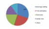 Photo for Polyethylene Naphthalate Market, Advancement Strategy, Main Top Players, Analysis and Forecast To 2023