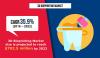 Photo for 3D Bioprinting Market Identifies the Key Drivers of Growth and Challenges of the Key Industry Players