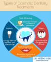 Photo for Cosmetic Dentistry Fremont - Dr. Meenu Giri in Fremont , CA