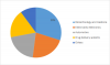 Photo for Smart Polymers Market Driving Factors, Industry Analysis, Investment Feasibility and Trends, Outlook -2023