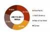 Photo for Roofing Market 2019 Trends, Size, Investments, Share, Merger, Acquisition, Sales, Demand, Key Players, Regional, And Global Industry Forecast To 2025