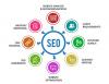 Photo for Why Is Search Engine Optimization (SEO) Such A Popular Discussion Topic