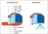 Photo for Air-Electrode Batteries Market 2019: Industry Growth, Trends and Research Report, To 2025
