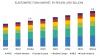 Photo for Superior Properties of Elastomeric Foam: The driver for Elastomeric Foam Market