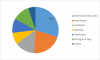 Photo for Polyimide Film Market Growth – Key Futuristic Trends and Competitive Landscape 2023