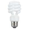 Photo for Fluorescent Bulbs Market 2019: Industry Growth, Trends and Research Report, To 2025