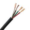 Photo for Marine Cables Market 2019: Industry Growth, Trends and Research Report, To 2025