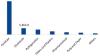 Photo for Ammonia Market Growth – Key Futuristic Trends and Competitive Landscape 2025