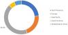 Photo for Water and Wastewater Pipe Market Size, Prominent Players, Future scope, Analysis, Business Development and Market To Expand at a Notable CAGR Of 6.53% During 2019 - 2024