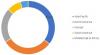 Photo for Builder Hardware Market is expected to gain an unprecedented volume of USD 55,795.8 Million by 2023 with a CAGR of 4.88%