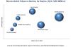 Photo for Biopolyesters Captures the Largest Share of the Bioresorbable Polymers Market