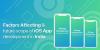 Photo for Factors Affecting and Future Scope of iOS App Development in India