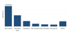 Photo for Bio-Based Chemicals Market Driving Factors, Industry Analysis, Investment Feasibility and Trends, Outlook -2023