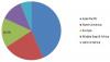 Photo for High-Performance Seals Market Trends, Drivers, Strategies, Applications and Competitive Landscape 2024