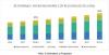 Photo for Plastic to Hold the Largest Market Share for Returnable Packaging Market