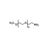 Photo for Amines Market 2019: Industry Growth, Trends and Research Report, To 2025