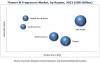 Photo for flavors and fragrances market latest update 2019