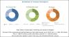 Photo for Latest Trends in the Global Battery Recycling Market