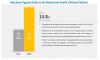 Photo for Behavioral Health Software Market Emerging Trends may Make Driving Growth Volatile