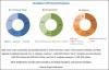 Photo for Rising demand for personal care products across the globe is expected to drive the growth of the aroma ingredients market