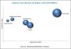 Photo for Automotive, Packaging, and Furniture and Bedding Applications to Drive Polymer Foam Market