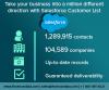Photo for Salesforce CRM Customer List