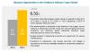 Photo for Healthcare Adhesive Tapes Market- Global Opportunity and  Analysis
