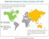 Photo for Multi-Cloud Management Market Ongoing Trends and Recent Developments