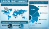 Photo for Surgical Robots Market Technological Strategies, Business Advancements and Top-Vendor Landscape Forecast by 2026