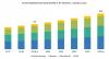 Photo for Anastomosis Devices Market – Top Players and Growth Strategies