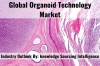 Photo for Organoid Technology Market Size, Share & Industry Report, 2019-2024