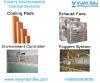 Photo for Poultry Environment Control System