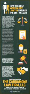 Photo for How the Best Work Injury Lawyer Ensures the Best Results