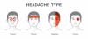 Photo for migraine headache symptoms