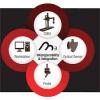 Photo for Metrology Software Market 2019 Top Comapny Profiles with Forecast Till 2024
