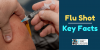 Photo for Flu Shot Key Facts – Get Vaccinated Today… If You Haven’t Already