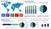 Photo for Eyewear Market by Product Type, Applications, Industry Dynamics, Manufacturer and Regional Analysis by 2026